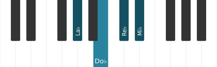 Voz de piano del acorde La bemol Menor con cuarta añadida - 0