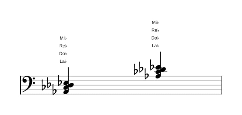 Partitura de La bemol Menor con cuarta añadida en tres octavas (2)