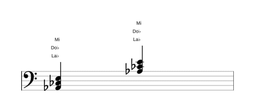 Partitura de La bemol Menor con quinta aumentada en tres octavas (2)