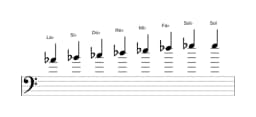 Partitura de la escala La bemol Menor bebop en tres octavas (4)