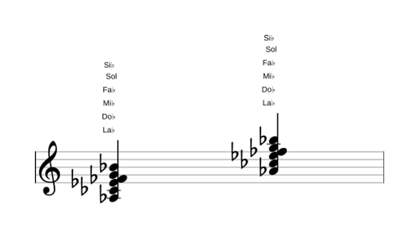 Partitura de La bemol Menor mayor novena con sexta bemol en tres octavas (3)