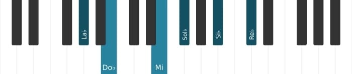 Voz de piano del acorde La bemol Menor undécima aumentado - 0