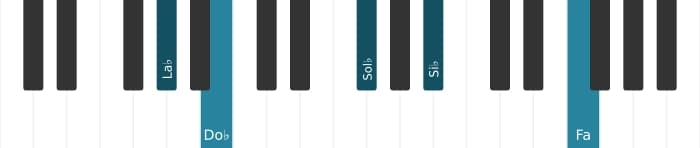 Voz de piano del acorde La bemol menor decimotercera - 0