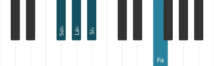 Voz de piano del acorde La bemol menor decimotercera - 2
