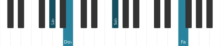 Voz de piano del acorde La bemol menor decimotercera - 3