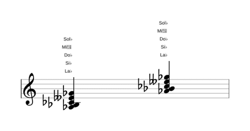 Partitura de La bemol Novena menor con quinta bemol en tres octavas (3)