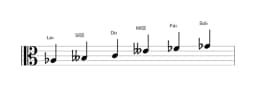 Partitura de la escala La bemol misteriosa sostenido 1 en tres octavas (3)