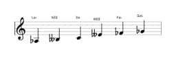 Partitura de la escala La bemol misteriosa sostenido 1 en tres octavas (3)