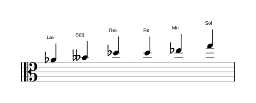 Partitura de la escala La bemol Modo de Messiaen 5 en tres octavas (4)