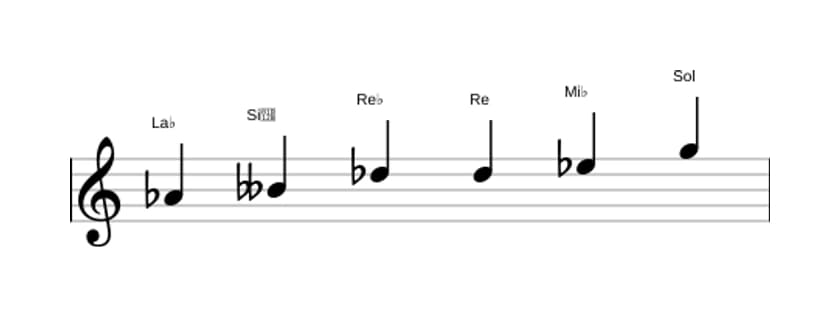 Partitura de la escala La bemol Modo de Messiaen 5 en tres octavas (4)