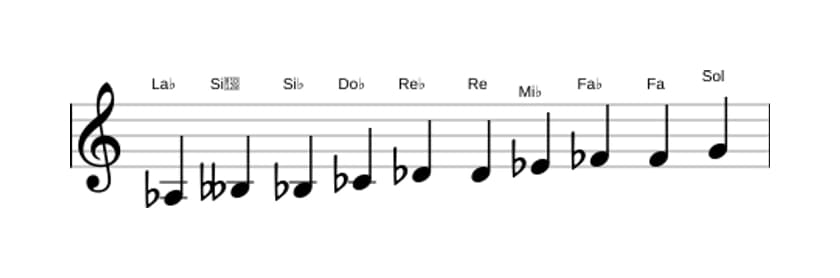 Partitura de la escala La bemol Modo de Messiaen 7 en tres octavas (3)