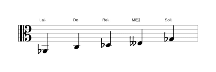 Partitura de la escala La bemol Pentatónica mayor napolitana en tres octavas (2)