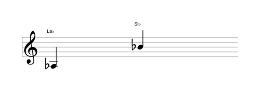 Partitura del intervalo Novena mayor en tres octavas (3)
