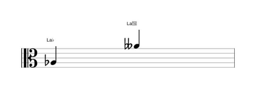 Partitura del intervalo Octava disminuida en tres octavas (3)