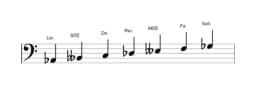 Partitura de la escala La bemol Oriental en tres octavas (2)