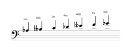 Partitura de la escala La bemol Oriental en tres octavas (3)