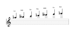 Partitura de la escala La bemol Oriental en tres octavas (5)