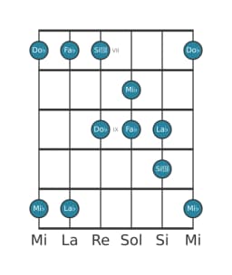 Escala de guitarra para La bemol Pelog en posición 6