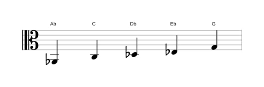 Partitura de la escala La bemol Pentatónica Jónica en tres octavas (2)