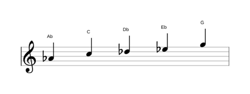 Partitura de la escala La bemol Pentatónica Jónica en tres octavas (4)