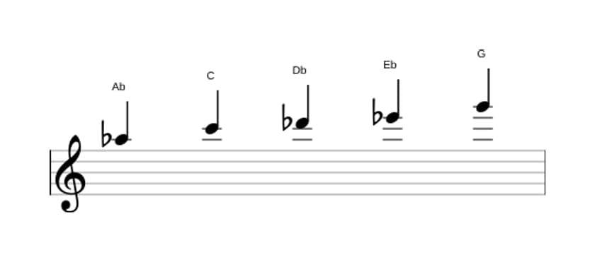 Partitura de la escala La bemol Pentatónica Jónica en tres octavas (5)