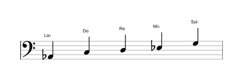 Partitura de la escala La bemol Pentatónica lidia en tres octavas (2)