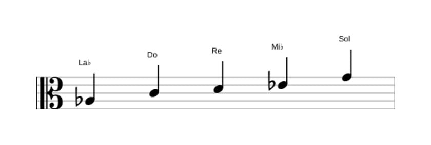 Partitura de la escala La bemol Pentatónica lidia en tres octavas (3)