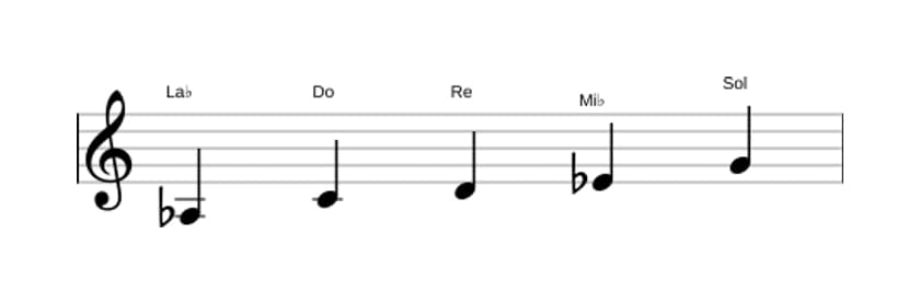 Partitura de la escala La bemol Pentatónica lidia en tres octavas (3)