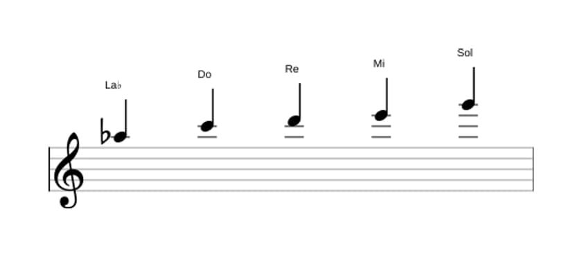 Partitura de la escala La bemol Pentatonica lidia sostenido cinco en tres octavas (5)