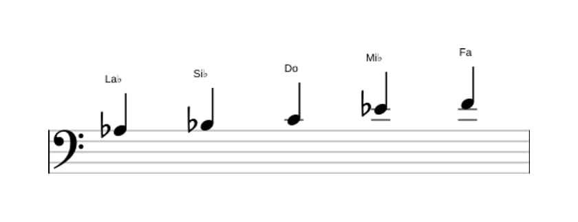 Partitura de la escala La bemol Pentatónica mayor en tres octavas (3)