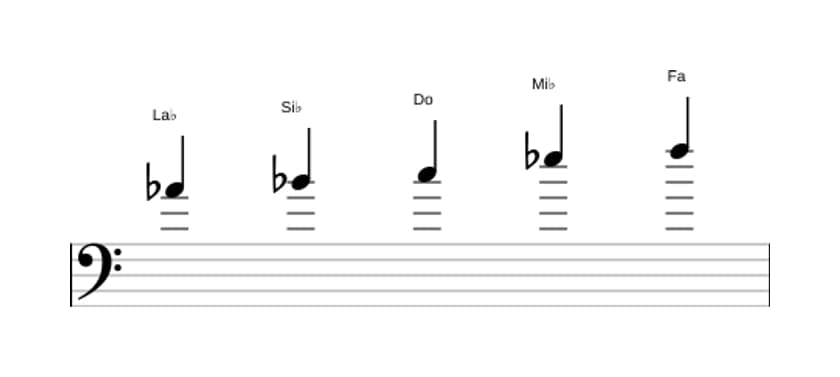 Partitura de la escala La bemol Pentatónica mayor en tres octavas (4)