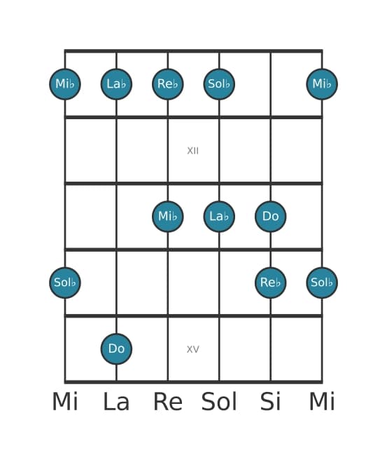 Escala de guitarra para La bemol Pentatónica mixolidio en posición 10