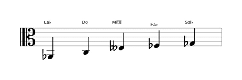 Partitura de la escala La bemol Pentatónica tono entero en tres octavas (2)