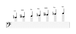 Partitura de la escala La bemol Persiana en tres octavas (4)
