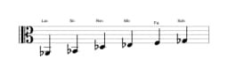Partitura de la escala La bemol Piongio en tres octavas (2)