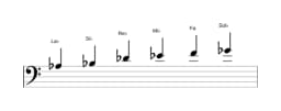 Partitura de la escala La bemol Piongio en tres octavas (3)