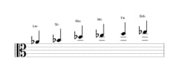 Partitura de la escala La bemol Piongio en tres octavas (4)