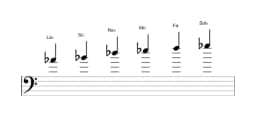 Partitura de la escala La bemol Piongio en tres octavas (4)