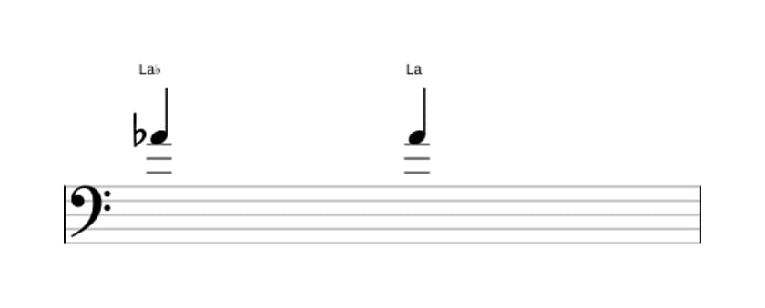 Partitura del intervalo Prima aumentada en tres octavas (4)