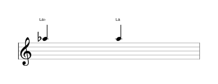 Partitura del intervalo Prima aumentada en tres octavas (5)
