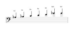 Partitura de la escala La bemol Principal tono entero en tres octavas (3)