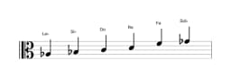 Partitura de la escala La bemol Prometea en tres octavas (3)