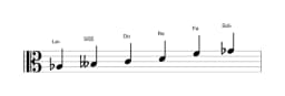 Partitura de la escala La bemol Prometea napolitana en tres octavas (3)