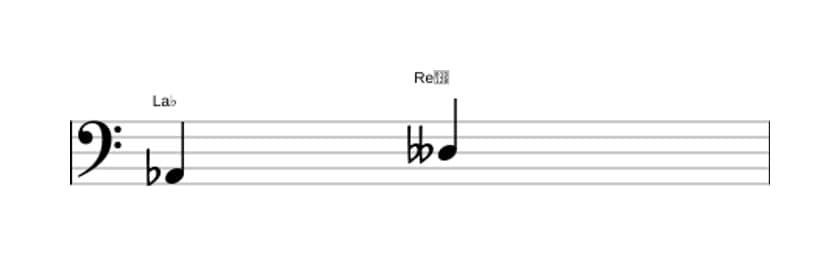 Partitura del intervalo Quarta disminuida en tres octavas (2)