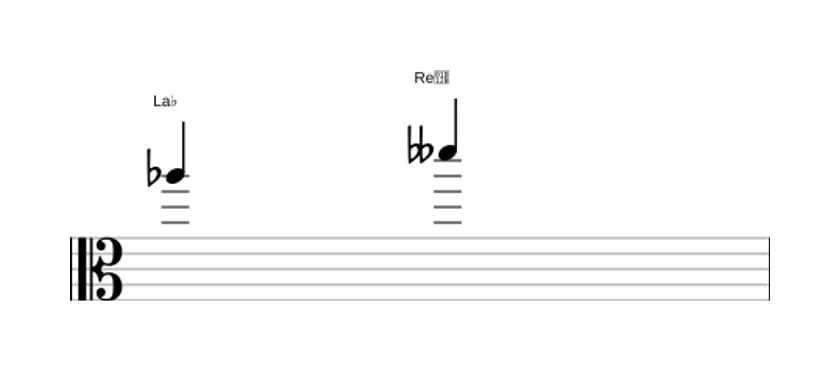 Partitura del intervalo Quarta disminuida en tres octavas (5)