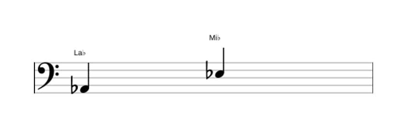 Partitura del intervalo Quinta justa en tres octavas (2)
