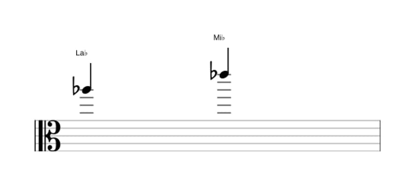 Partitura del intervalo Quinta justa en tres octavas (5)