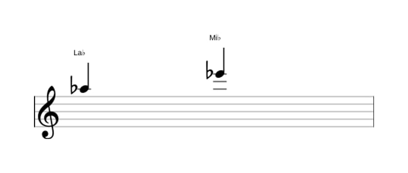 Partitura del intervalo Quinta justa en tres octavas (5)