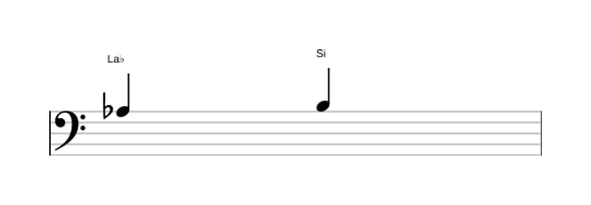 Partitura del intervalo Segunda aumentada en tres octavas (3)
