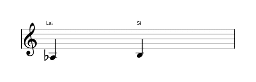 Partitura del intervalo Segunda aumentada en tres octavas (3)